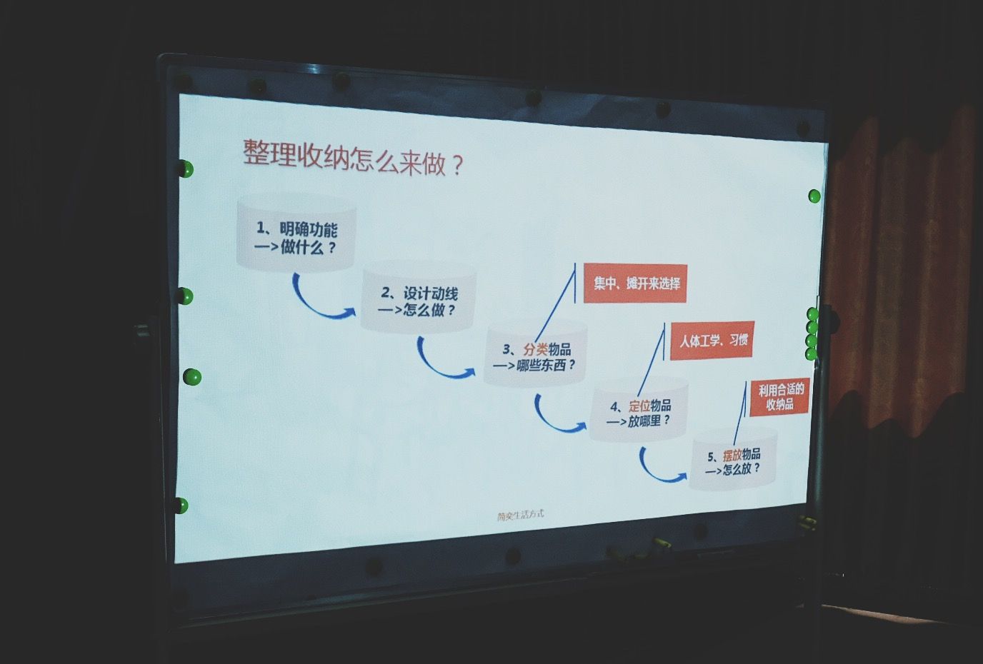 团总支组织办公整理主题沙龙活动